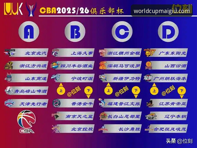 世界杯投注网站入口 CBA季后赛山西横扫青岛晋级八强——世界杯购彩平台用户观赛指南